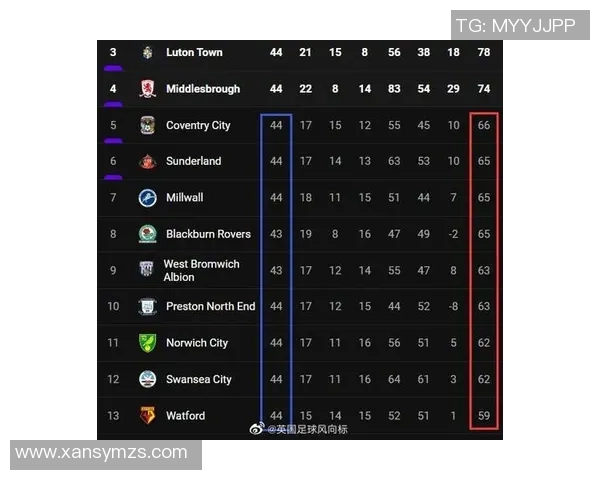 卢顿与桑德兰历史交战回顾及战绩分析
