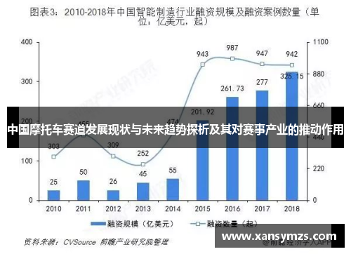 中国摩托车赛道发展现状与未来趋势探析及其对赛事产业的推动作用