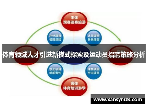 体育领域人才引进新模式探索及运动员招聘策略分析