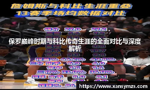 保罗巅峰时期与科比传奇生涯的全面对比与深度解析